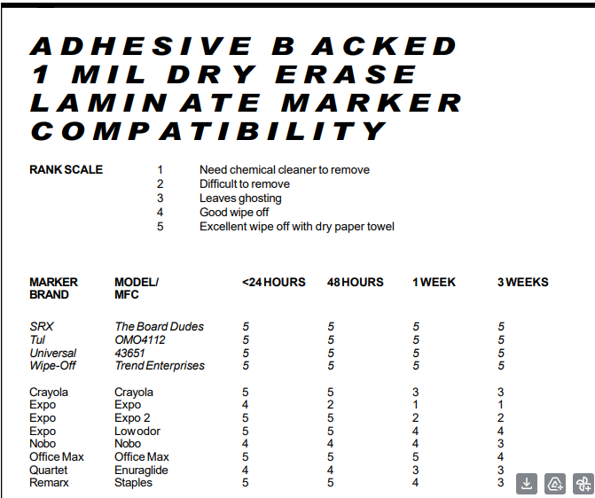 GG - Dry Erase Gloss Laminate