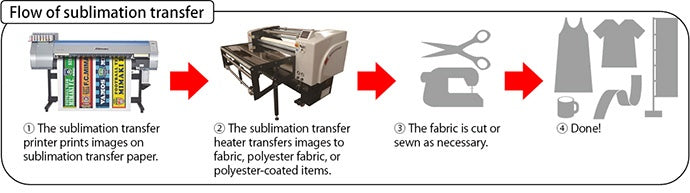 Mimaki TS30-1300 -Dye Sublimation Printer DEMO